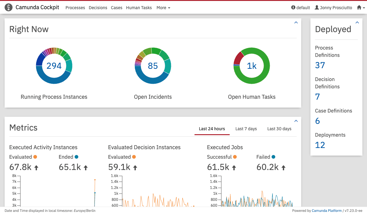 Camunda BPM Dashboard