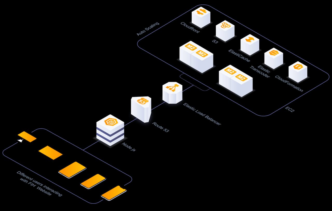 Next.js migration