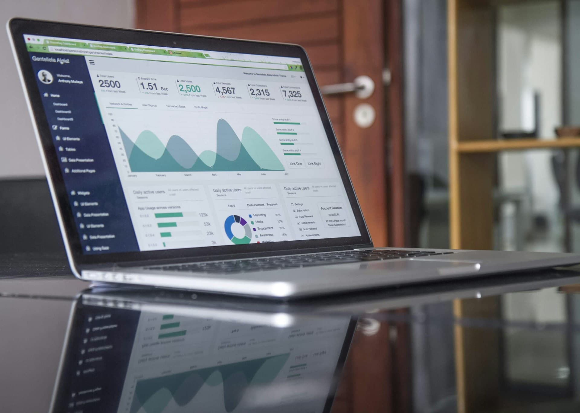 Ecommerce services
