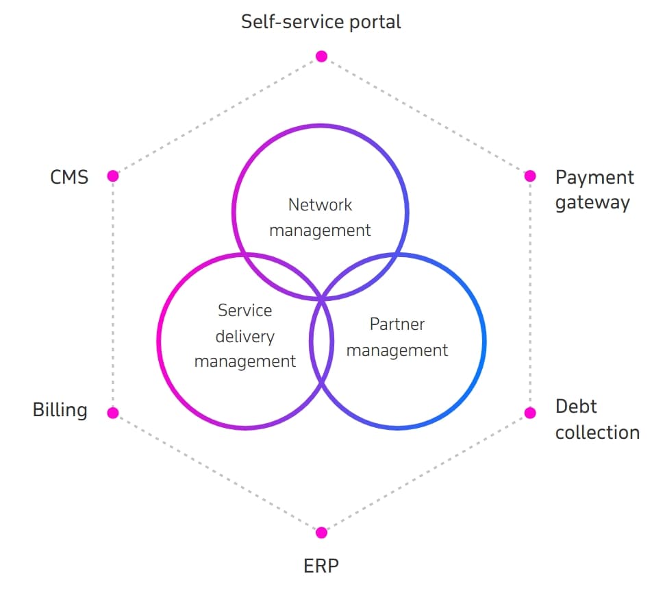 ESB Diagram